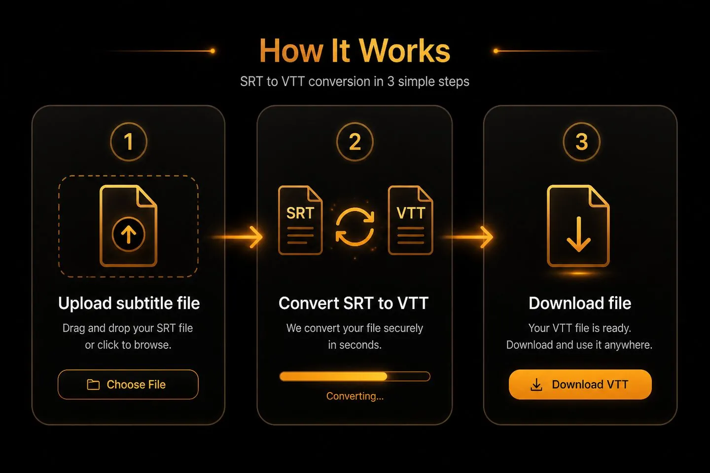 Upload or paste subtitle file step