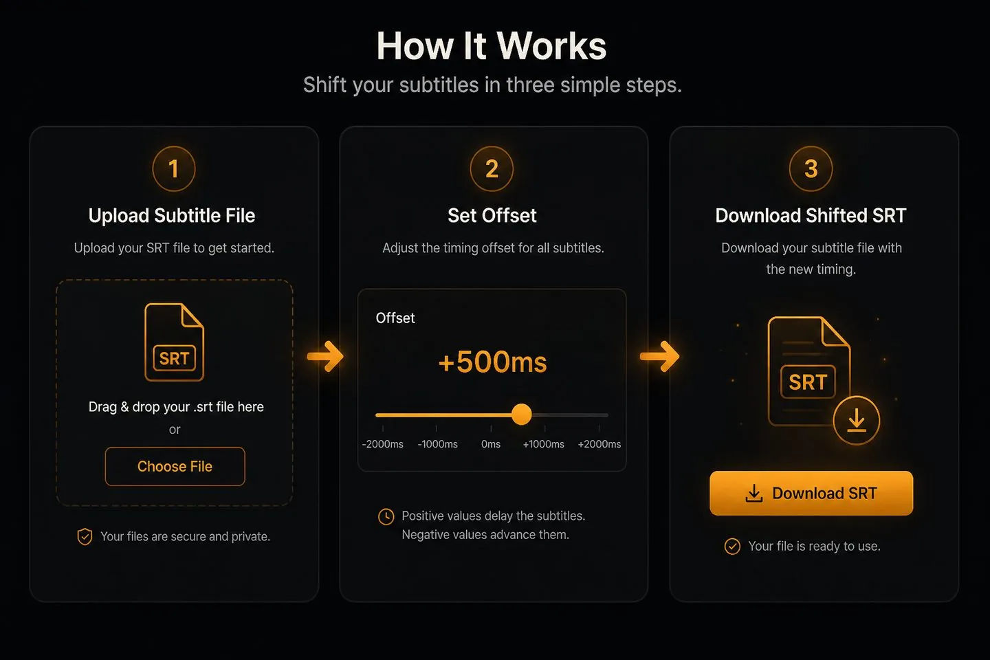 Steps to shift subtitle timing