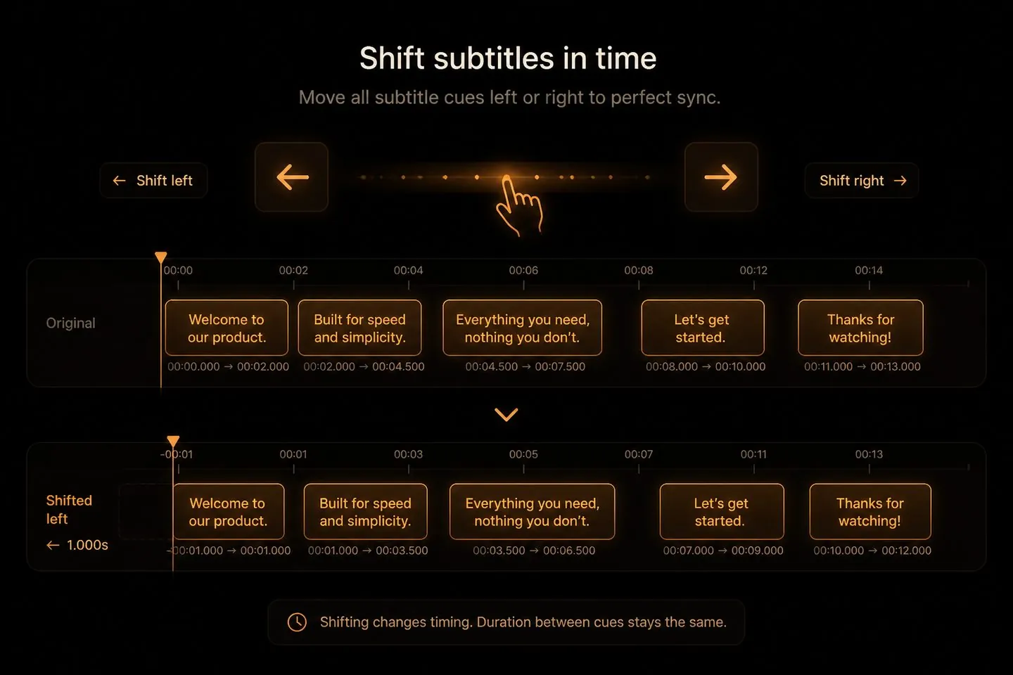 Subtitle timeline shifted as a whole to fix sync