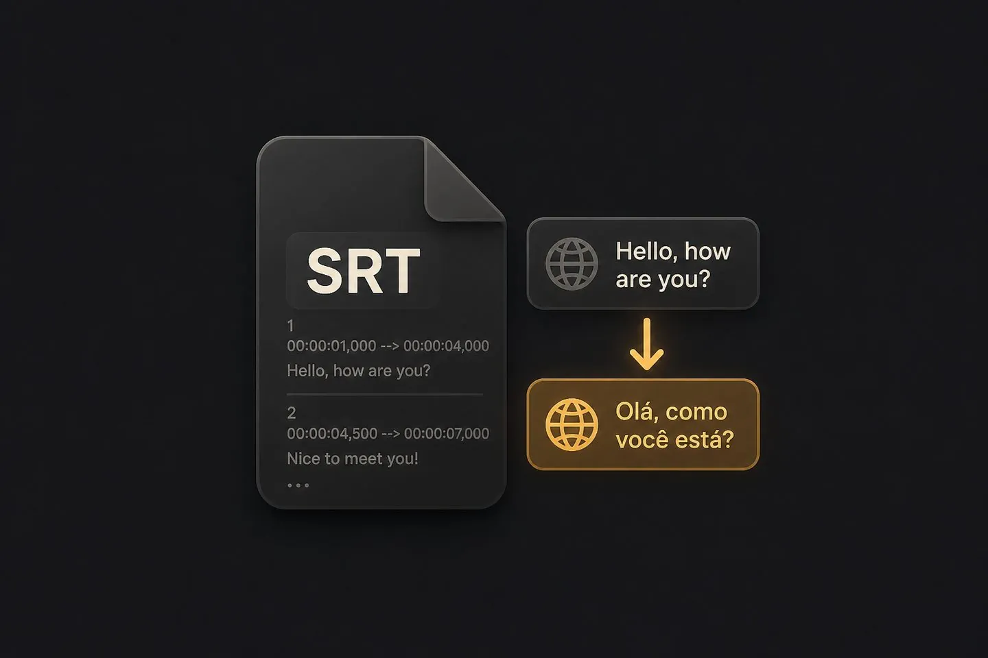 Translated SRT workflow for localization